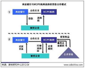  商业银行个人理财业务 我国商业银行个人理财业务发展问题与对策