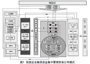  资金往来结算票据真伪 基于票据池的企业集团资金管理模式研究