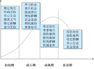  人力资源管理激励理论 激励理论对我国国有建筑施工企业人力资源管理的启示