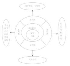  大城市交通问题与对策 城市商业银行风险管理存在问题及对策新论