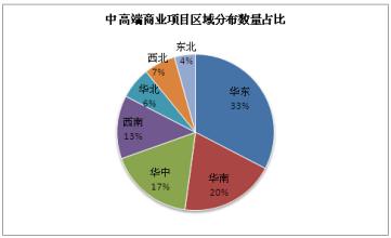  梦幻西游手游龟速血宠 东莞项目开发超20年　和黄屡陷质量门　大规模圈地龟速开发