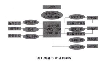  政府与企业的关系：日本的经验与教训