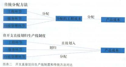  给政府的企业发展规划 日本政府如何“控制”企业发展