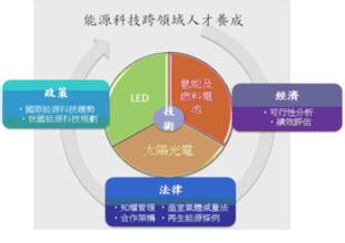  农村低碳宣传现状 我国建筑低碳化法律保障的现状及存在的问题