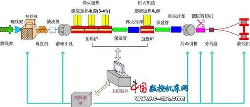  成分 组织 结构 性能 PC钢棒材料成分与性能