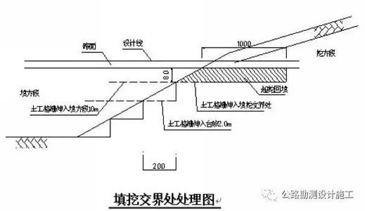  弹弓初速 爆轰产物喷射个别飞石的初速与距离计算