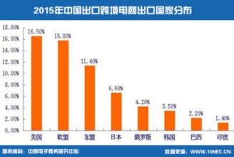  电子商务法解读 解读服装电子商务市场