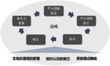  企业战略认知 成功战略离不开企业的自我认知