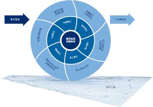  共创共赢共享语句 共创与共享——社会化商业情景下的企业社会责任