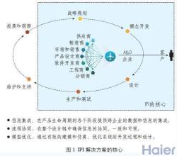  IBM：引领客户价值创造