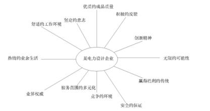  浅析战略协同效应 浅析电力营销中客户分类战略的运用