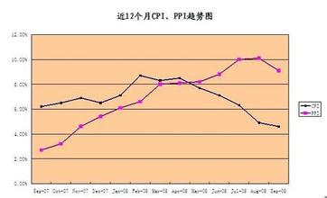  投资资本成本 浅析资本成本与投资决策