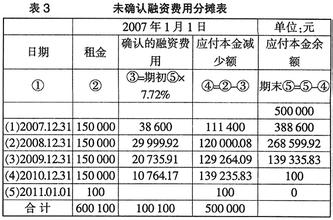  企业会计准则讲解2016 实际利率法在企业会计准则中的运用