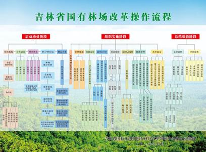  国有企业党组织发挥 如何发挥工会组织在国有企业中的作用