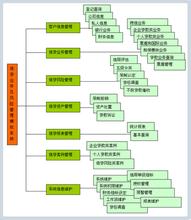  林权证抵押借贷 对信贷业务涉及林权抵押的主要风险的再认识