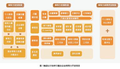  互补战略在企业的运用 企业工程学在企业战略规划运用的方法