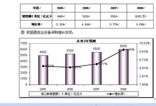  酒店行业未来发展趋势 从酒店手机预订方式比较看未来趋势