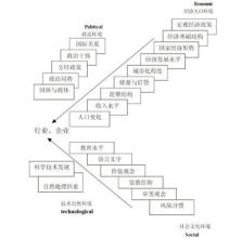  社会变迁理论 制度变迁下的社会工作发展策略选择