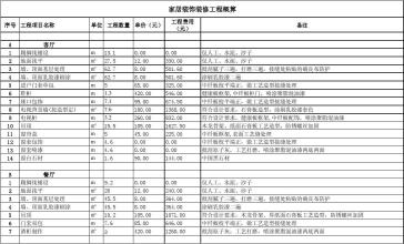  建筑装饰预算 建筑装饰工程预算和报价