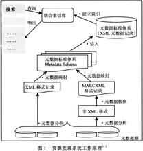  国家图书馆外文文献 图书馆外文资源利用方式研究