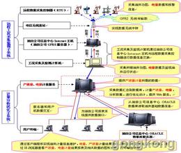  油井脱硫剂研究进展 油井防汽窜技术的分析与研究