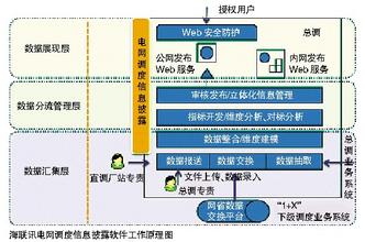  电网运行分析报告 关于电网调度与电网安全运行分析