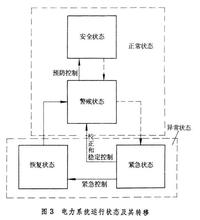  电力系统电压调整 试论电力系统的电压调整