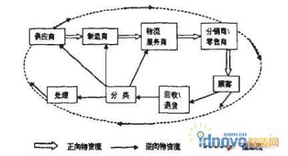  浅谈煤矿安全管理论文 浅谈煤矿企业走循环经济的必要性