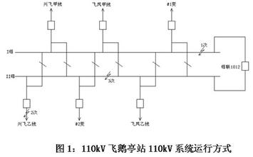  变电运行工作总结 浅析变电运行倒闸作业误操作原因及对策