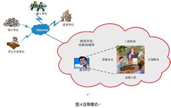  电力基建管控外网网址 浅谈信息化在电力基建工程管理中的应用