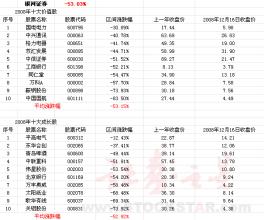  nba骑士三分创纪录 承销团队21家创纪录　银河证券定价5.3港币