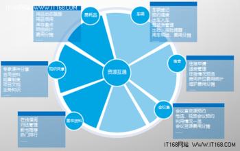  中建一局协同管理平台 以“人”为中心的大协同管理