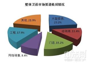  机遇与挑战并存 英语 潜力与挑战并存　汽车金融体系待完善