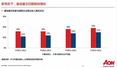  最佳雇主：关注员工需求