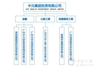  智能卡解码程序 《云管理时代——解码中国管理模式⑤》　序二　中国企业仍需实业