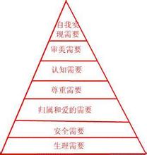  马斯洛需求理论 置身在信仰迷失的年代，马斯洛理论还能行得通吗？