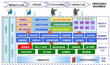  当前道路交通安全形势 新形势下我国道路客运行业的管理策略