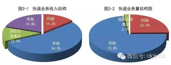  企业并购后的文化整合 连锁并购后的物流整合