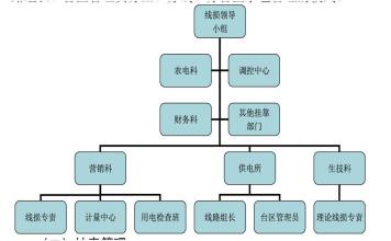  供电所线损分析 论加强无功电压管理降低县级供电企业线损