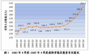  2016年保险中介市场 保险中介市场顽疾待解