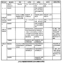  虚假财务报表 处罚 刍议虚假会计报表的识别方法