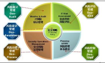  风险成因分析 商业银行操作风险成因及有效控制浅探