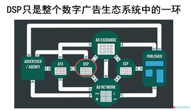  媒介执行是做什么的 媒介执行的流程标准