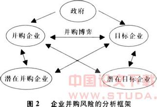  并购重组风险 企业并购与重组的风险分析及防范