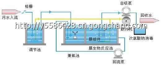  中水回用：断裂的产业链