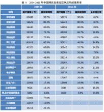  水密码适合多大年龄 公司的年龄密码