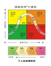  领导风格 如何适时调整领导风格？