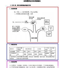  学而思：非主流进阶