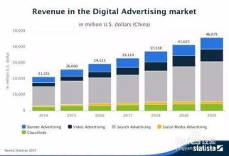  数字媒体广告环境分析 数字媒体环境下广告公司的应对策略