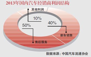  如日中天和方兴未艾 天猫卖车启动O2O模式　汽车电商方兴未艾